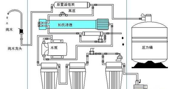 純水膜過濾設(shè)備為什么會產(chǎn)生廢水？